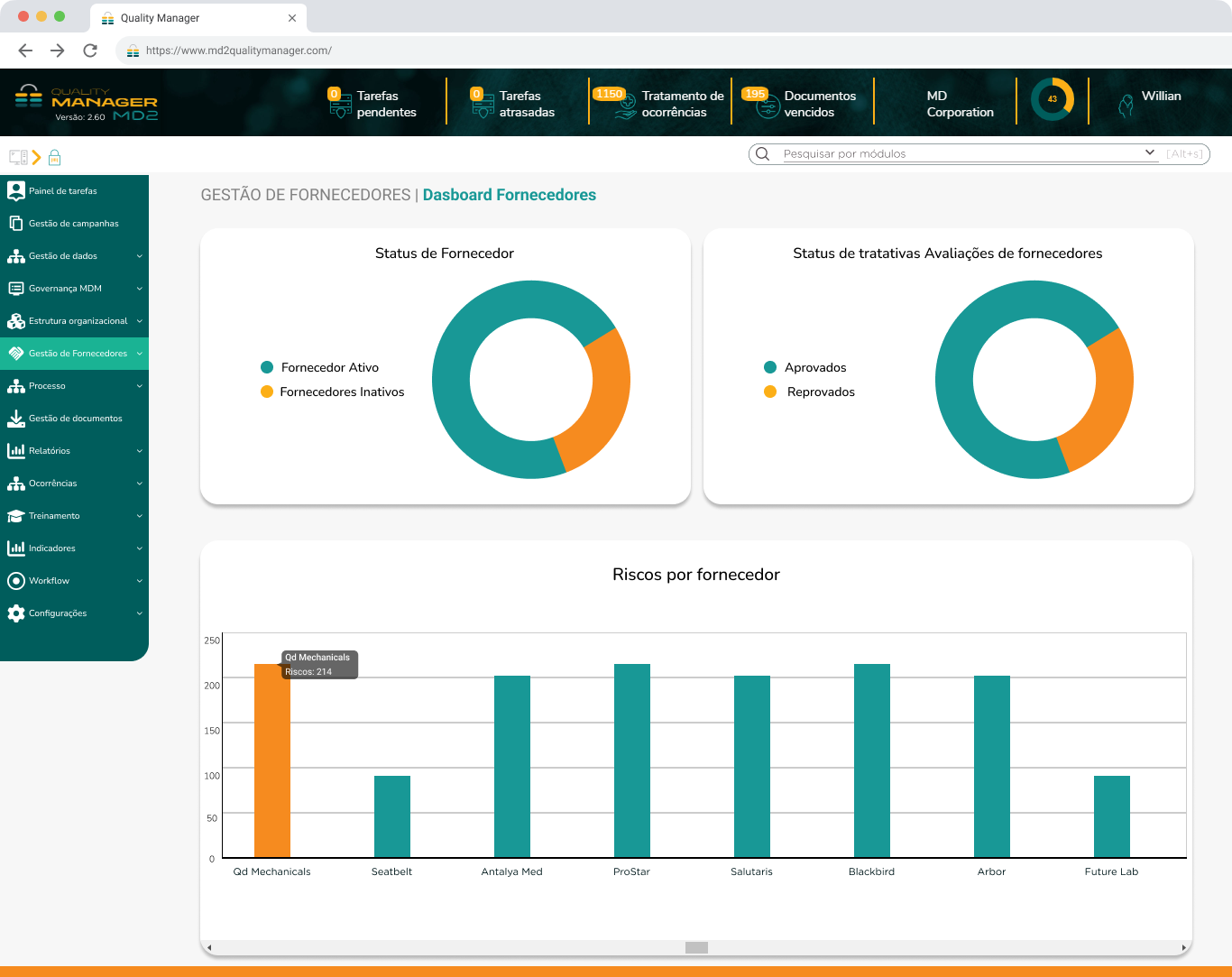 Dashboard Fornecedores.png