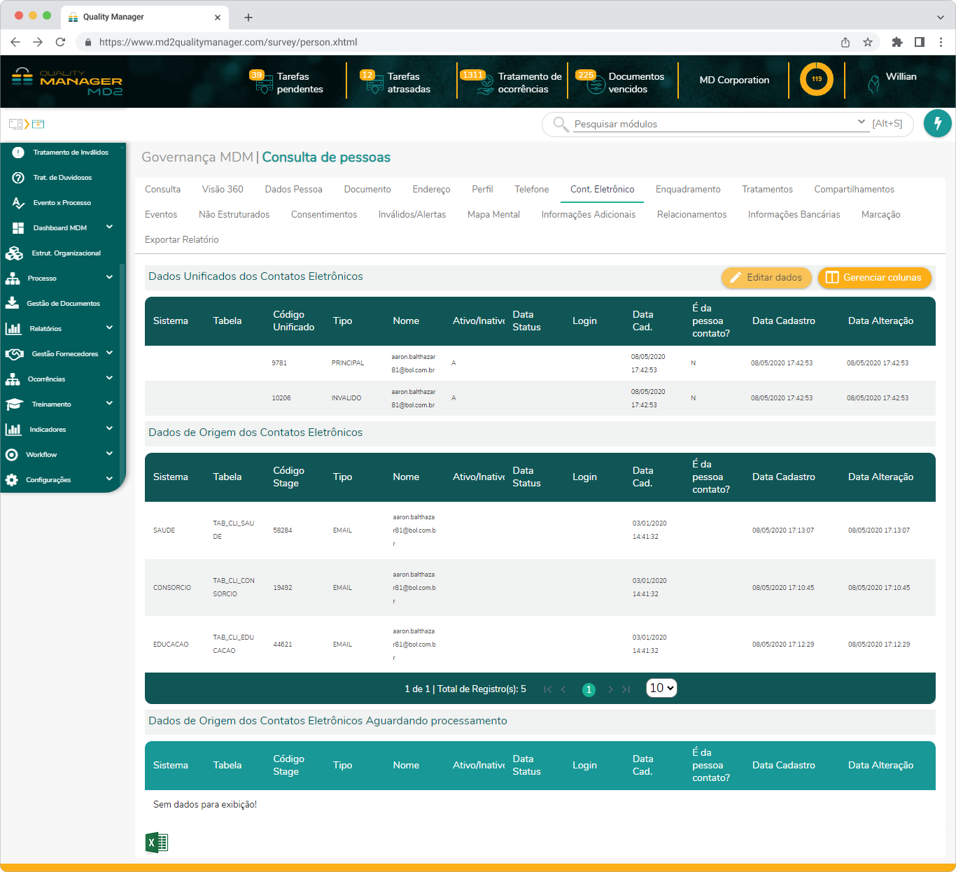 Exibição da aba contato eletrônico onde são exibidas as tabelas: Dados unificados de contato eltrônico, Dados de origem de contato eletrônico e Dados de origem de contato eltrônico aguardando processamento