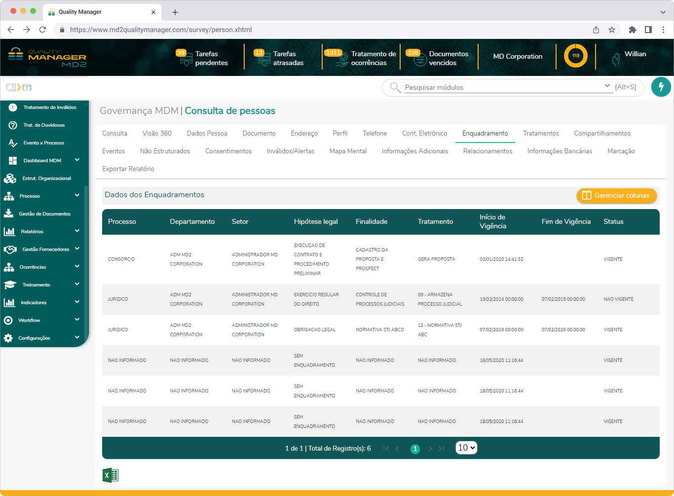 Aba enquadramento, nela é exibida a tabela de dados do enquadramento que é composta pelas colunas: Processo, Departamento, Setor, Hipótese Legal, Finalidade, Tratamento, Início e fim de vigência e Status do enquadramento