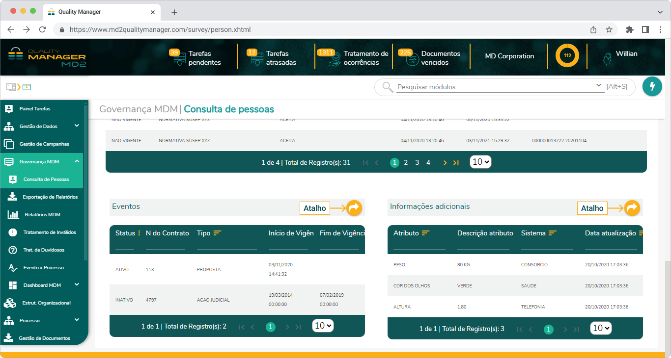 Interface da aba Visão 360, exibindo a parte da tela onde é exibido as tabelas de Eventos e Informações adicionais e são destacados os botões de atalho de cada tabela.