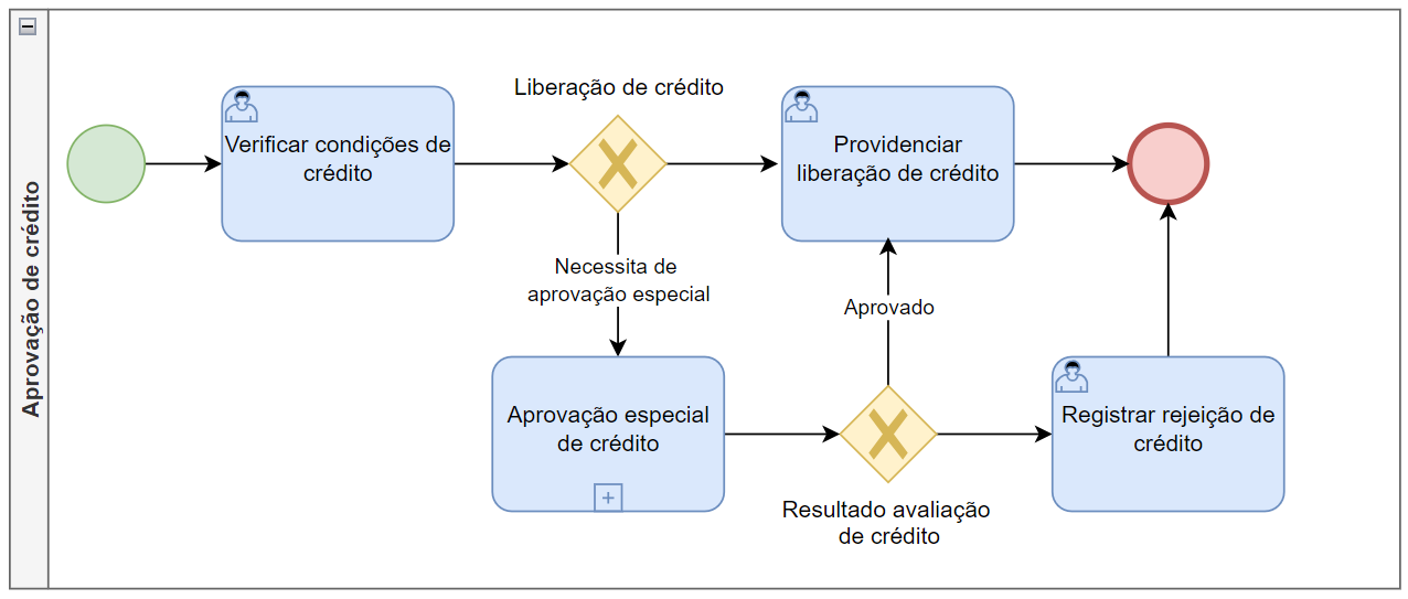 processo-aprovacao-credito.png