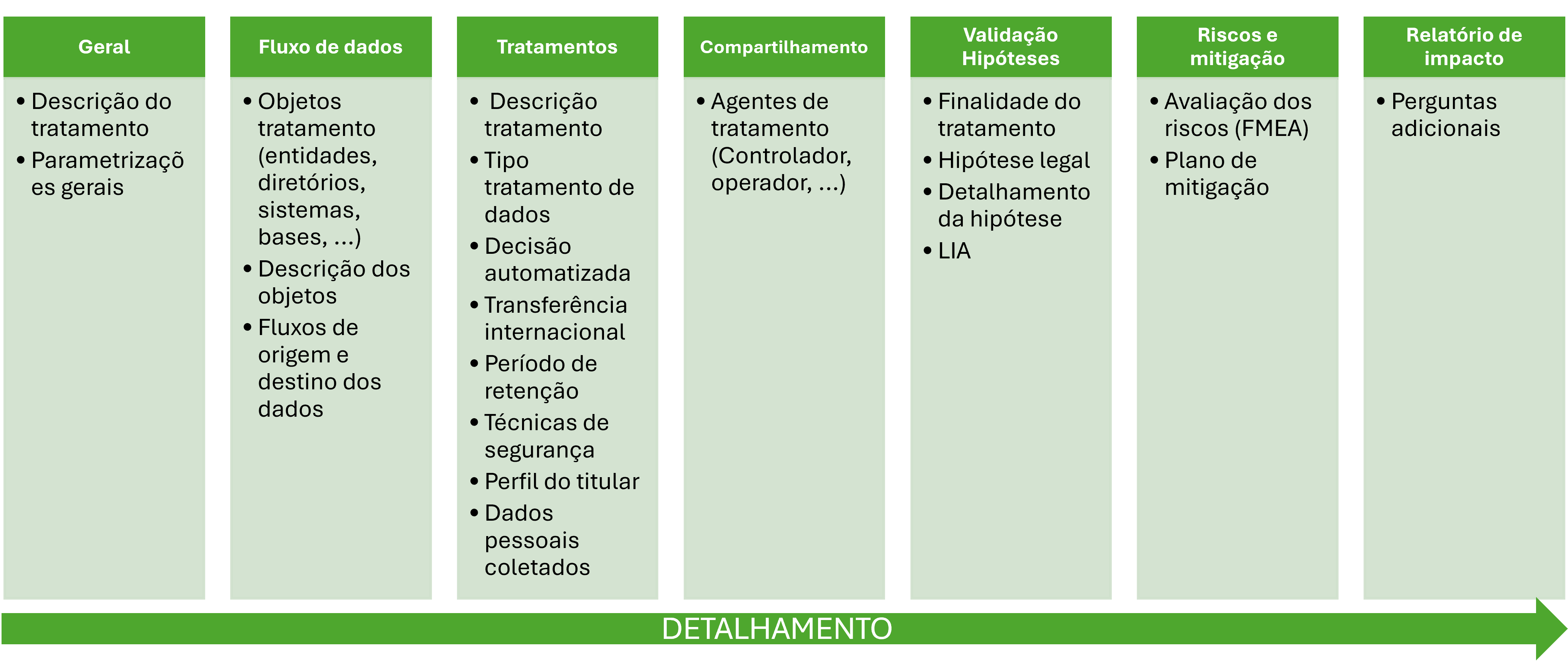 tratamento de dados etapas.png