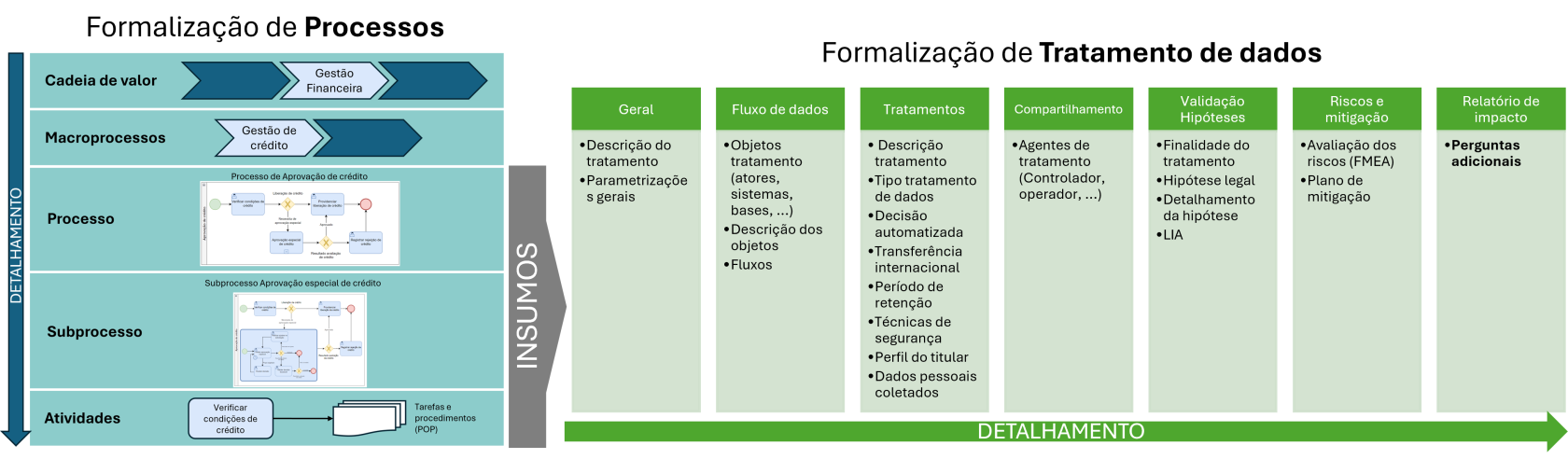 tratamento de dados.png