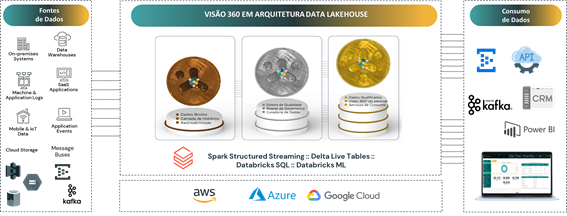 Interface gráfica do usuário
Descrição gerada automaticamente